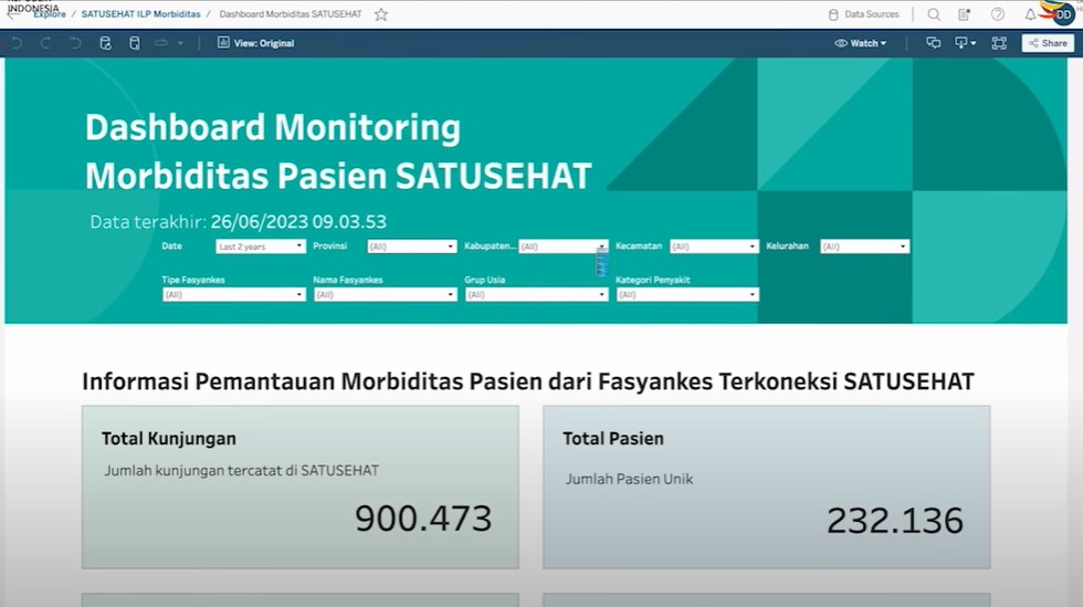 Integrasi Pelayanan Kesehatan Primer